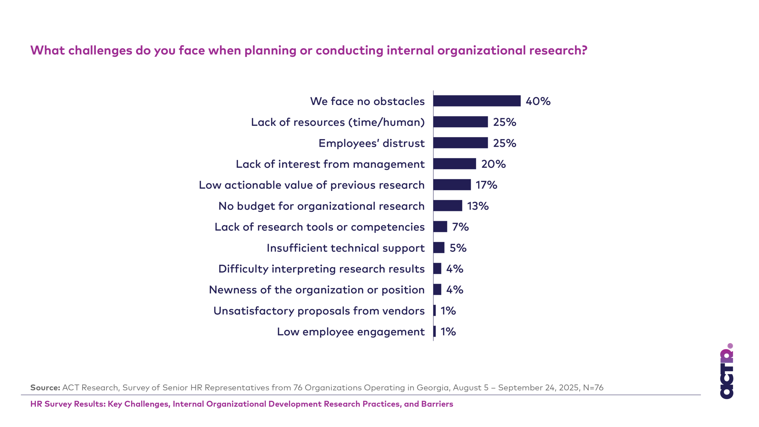 organizatsiuli-kvleva