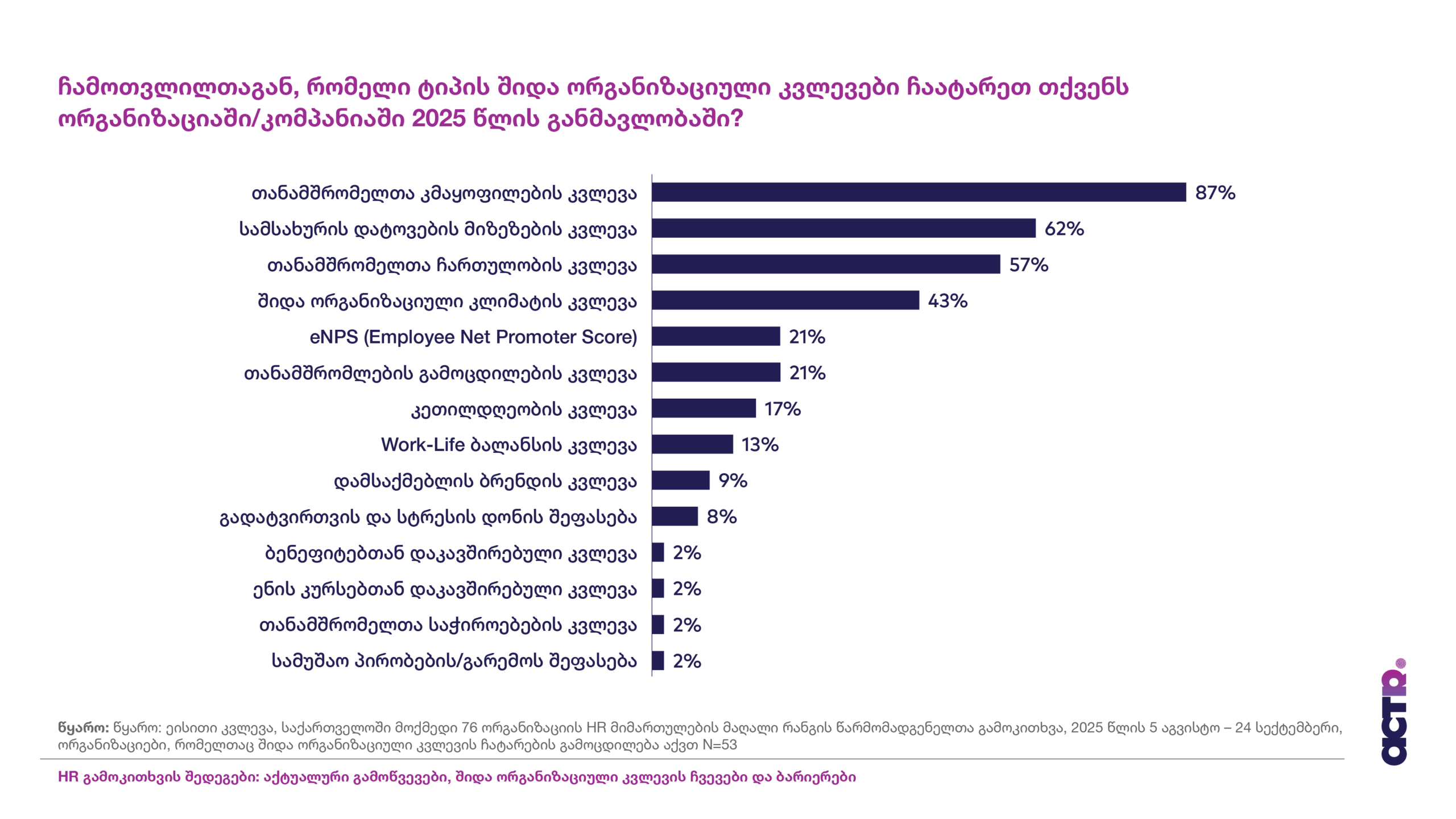 tanamshromlebis-kvleva